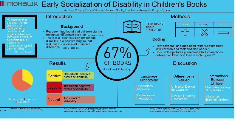umind_ca's tweet image. Student Digital Posters from the @MohawkBDM &amp;amp; Mental Health &amp;amp; Disability Management Programs. The 2nd poster we wish to share is on #EarlySocialization of Disability in #Children’sBooks. We will be revealing 2 more soon. #cymh #sharingiscaring  #childrensliterature #stigma