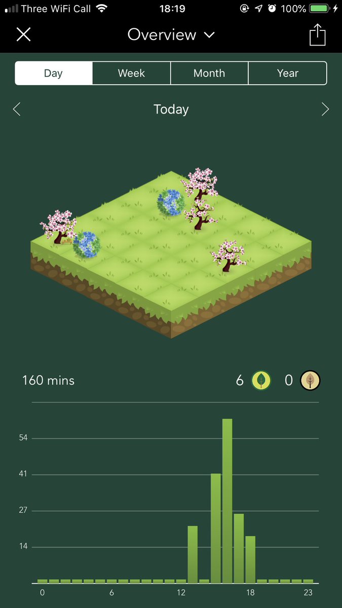 Monsters_Roar's tweet photo. Here’s something #EarthDay2019 related that’s not entirely doom and gloom? Switch your Pomodoro app to the Forest to plant actual trees. It helps with phubbing also. #ForestPostforEarth https://t.co/Q4oEeLnnMH