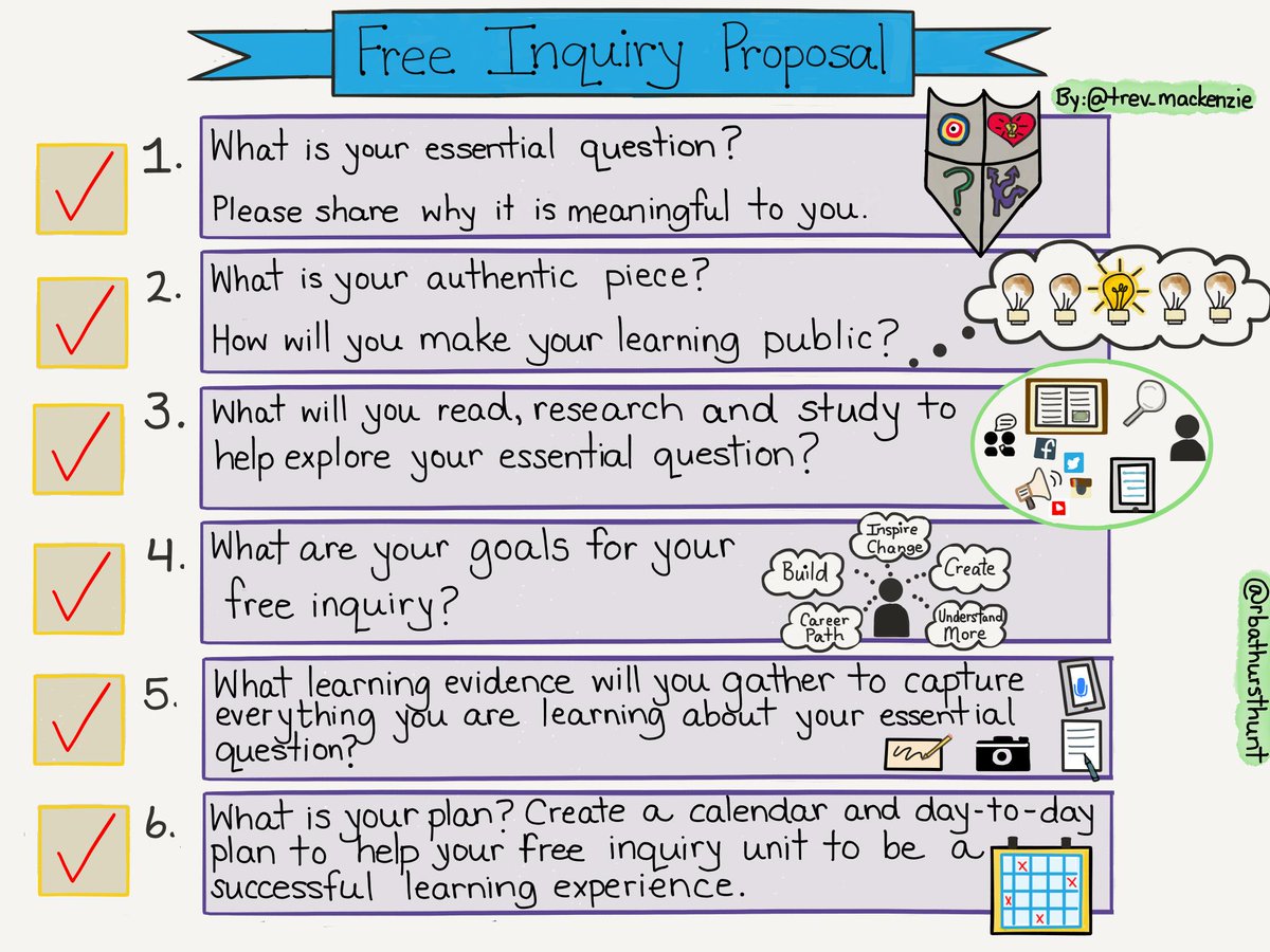trev_mackenzie's tweet image. The more voice and choice in the classroom the more I rely on frameworks such as this to support my students in having more agency over learning.

Check out #InquiryMindset and #DiveintoInquiry for more!

#caedchat #cuechat #tosachat #onted #aussieED #ibpyp #asiaED #edchat