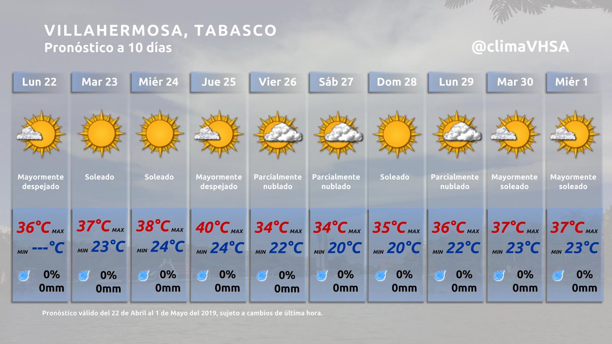 Pronóstico para #Villahermosa del 22 de Abril al 1 Mayo 2019. Se estiman temperaturas cercanas a los 40°C e incluso sobrepasando este valor en algunas zonas dentro de la ciudad para este Jueves 25 de Abril. Tome precauciones, manténgase hidratado durante los próximos días.