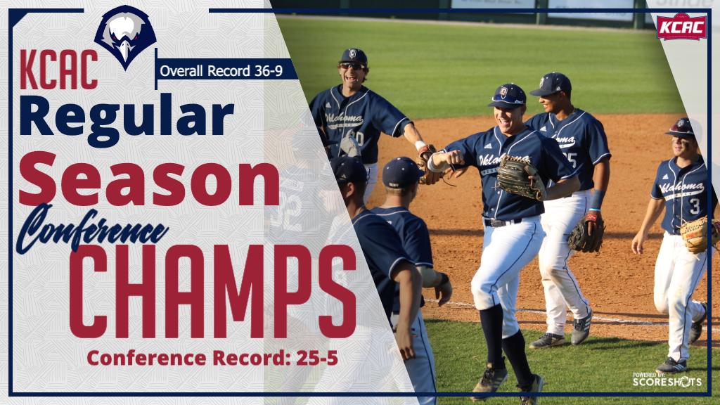 OKWUeagles's tweet photo. 🚨 Attention! 🚨

With the Easter weekend series sweep over Southwestern College by scores of 8-2, 15-5, &amp; 8-4, @OKWUeagles_BSB have clinched the 2019 KCAC Regular Season Conference Title for the 3rd season in a row!!

#WeAreOKWU https://t.co/TZtRUDqGwH