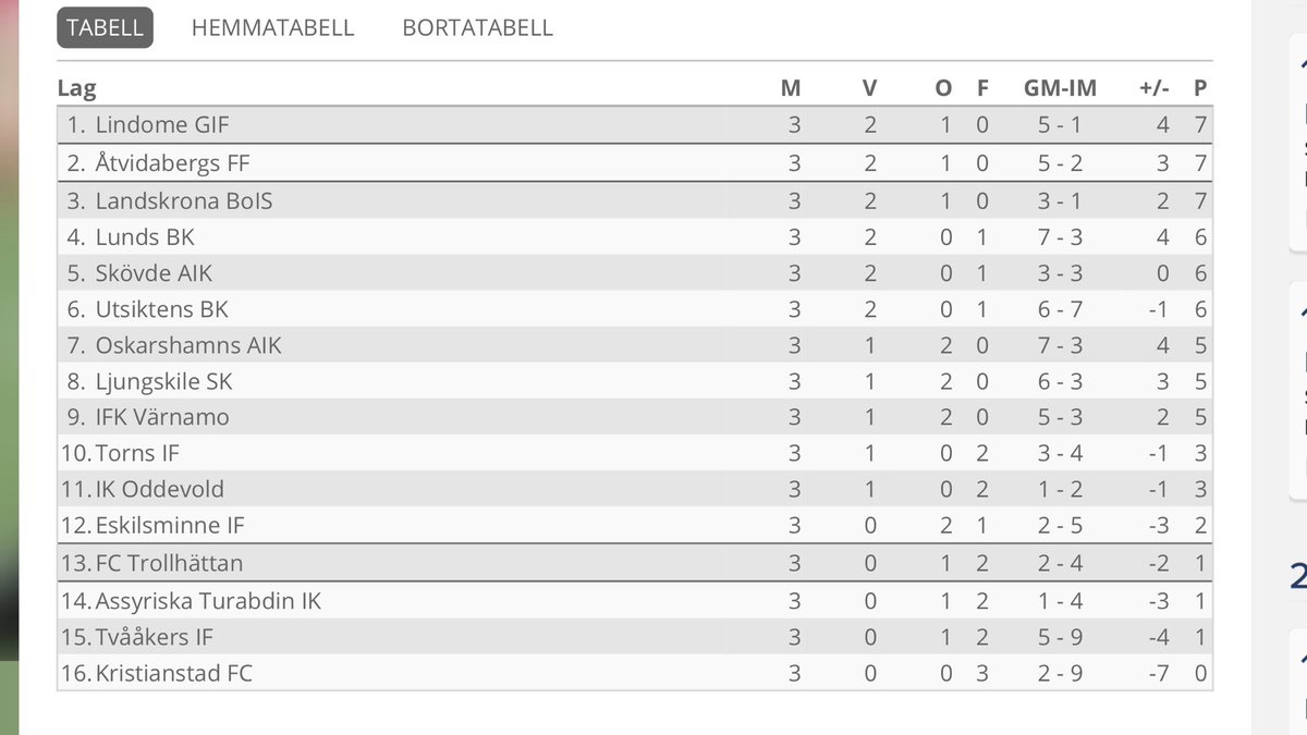 Oskar Angermark On Twitter Mmm Giflindome