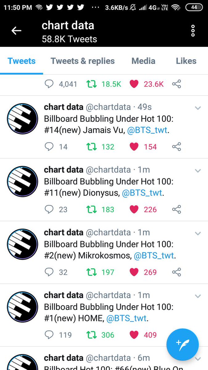 Billboard Bubbling Under Chart
