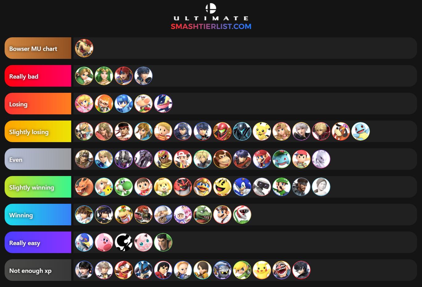 Bowser Jr. Guide: Matchup Chart and Combos