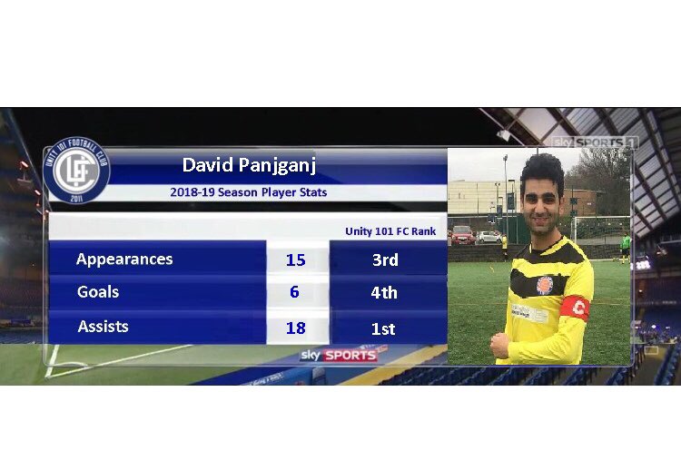 Unity101FC's tweet photo. Here are a couple of player profiles which include this seasons stats ahead of the upcoming end of season awards meal!
#unityfc #unity101fm https://t.co/CgToTElo6z