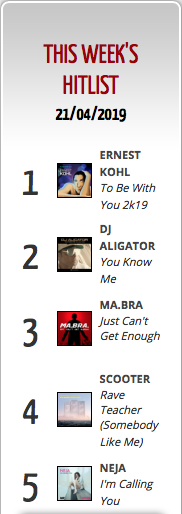 ErnestKohl's tweet photo. https://t.co/gXdpxy5XNZ   
EMG/UMG INC. Announce ERNEST KOHL'S New Maxi-Single "TO BE WITH YOU" - The New Remixes &amp; More Hit's #1 On World Chart Hit List APRIL 2019 Chart!
#1Hit #1Dance #1Club #1Radio #1WorldChart #1Eurodance #EDM #Circuit #HiNrg #Italo #Remix #Pop #House #Hot https://t.co/DLiXcDhsYK