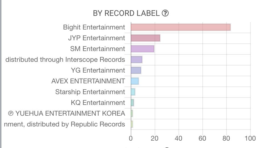 Us Apple Music Charts