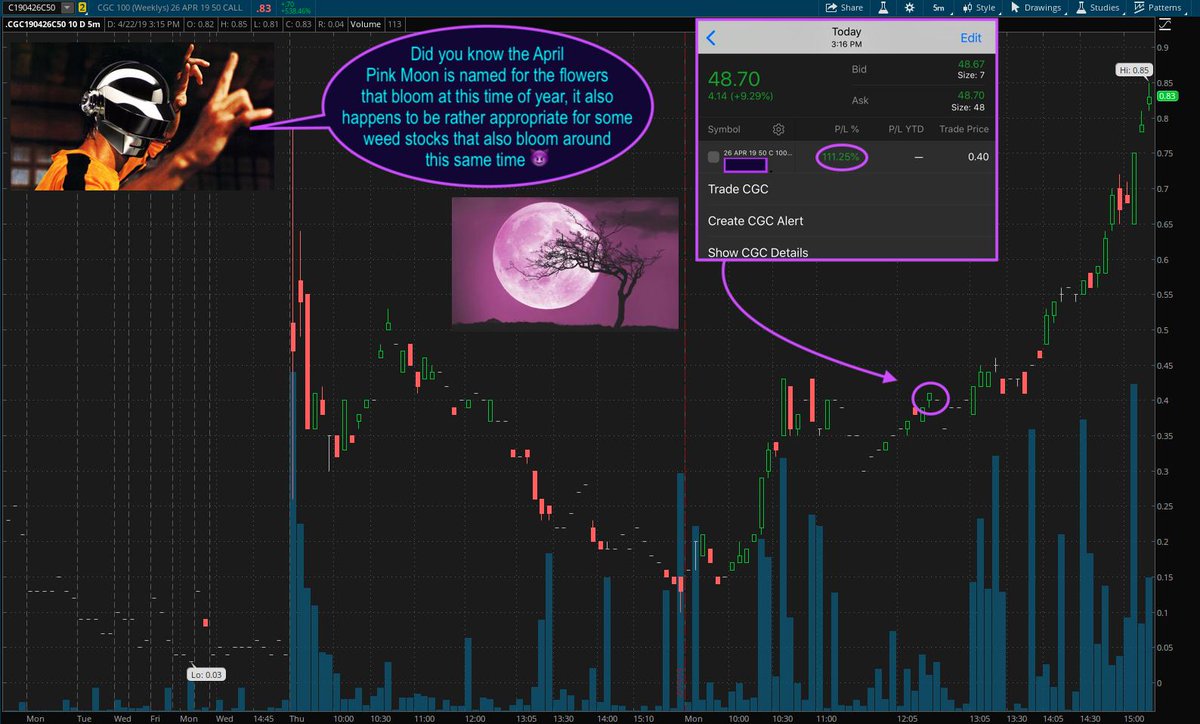 shadownomics's tweet photo. Since price is just a ratio (x/y) &amp; can be displayed (y/x) full moons don't = up or down just increased chance of volatility much like we see when kids freak out emotionally on CT they also freak out in markets 🌜😈🌛 $cgc #moonphase #lunartrading #weedstocks #options #shitcoins https://t.co/fQs10N7wjT