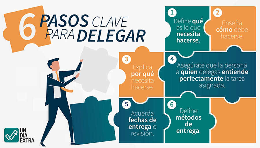 UnDiaExtra's tweet photo. Delegar es un acto de confianza para con tu equipo, y hacerlo correctamente te dará mayor seguridad de obtener los resultados deseados. 

#Team #Teamwork #TIP #Trabajoenequipo  #Delegar #Receta #Confianza #Undiaextra https://t.co/LQzZDCC5LQ