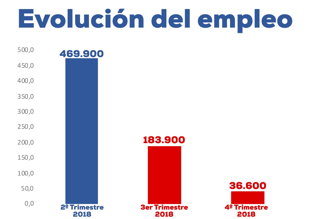 Partido Popular tweet media