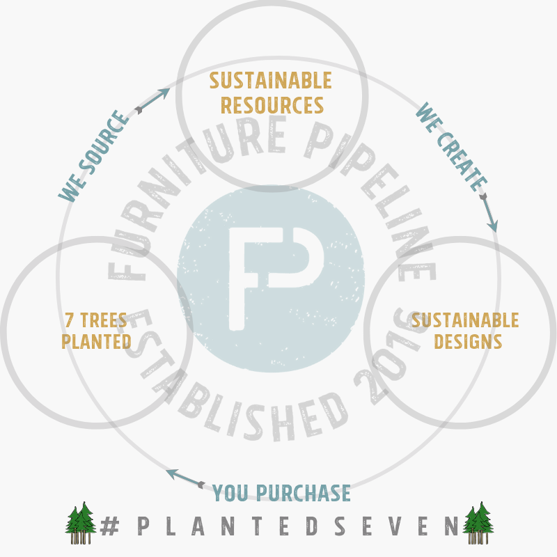 PlantedSeven's tweet photo. Being able to replant OUR home, 7 trees at a time, is satisfying & meaningful! #plantedseven we plant 7 ๐ฒ for every #furniture design sold in your name! Eden Reforestation Projects Sustainable Furnishings Council @eden_reforest @SFCouncil #deforestation #savinglives #earthday https://t.co/FDy28blwgn