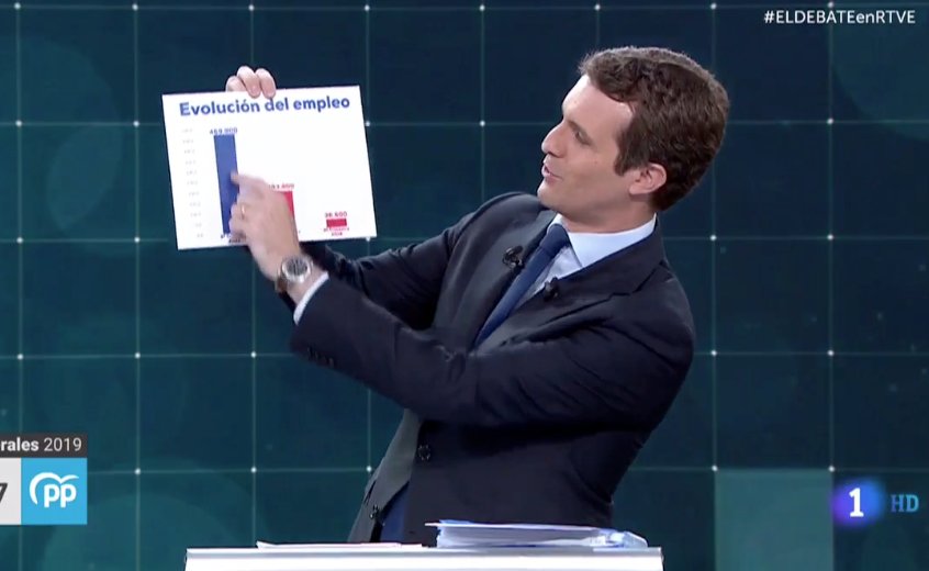 — En azul los dirigentes del PP que están en Soto del Real, en rojo los que están en Picassent. 
#ELDEBATEenRTVE
