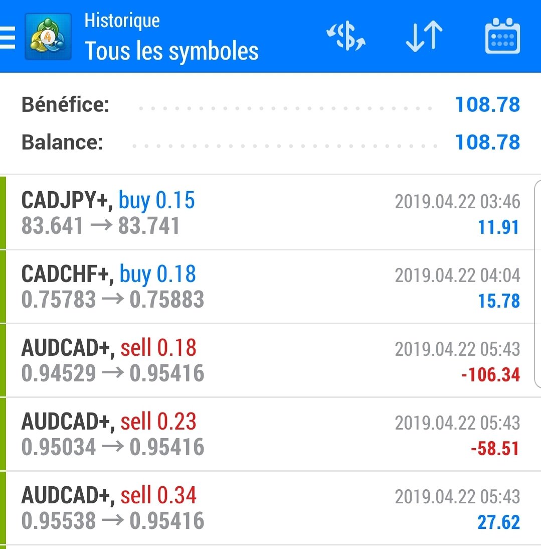 Hashtags for #forextrader on Instagram, Twitter, Facebook, Tumblr | blogger.com forex top hashtags
