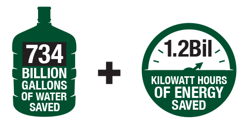 Celebrating #EarthDay with #Docker customer @LindsayIrrigate. By 2022, Lindsay Corporation's goal is to help the world’s growers save 734 Billion gallons of water and 1.2 Billion kilowatt hours of energy. Read more here: dockr.ly/2Dt87Q7