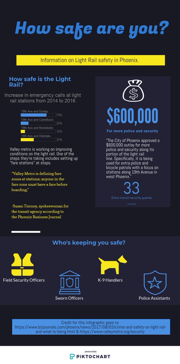 life_rail's tweet photo. Check out this #infographic about safety on the Light Rail on our website https://t.co/z0SX0r2tMT https://t.co/7an0XXFnDY