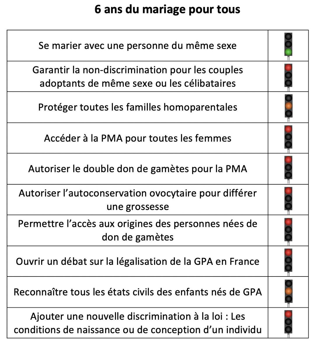 Adfh على تويتر Bon Anniversaire Au Mariage Pour Tous 6