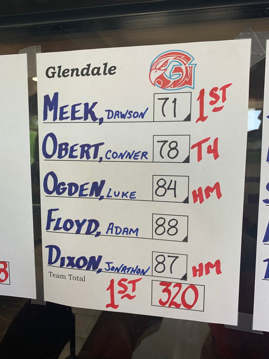 Congrats <a href="/Glendale_Golf/">Glendale Falcon Golf</a> 25th All-Time Ozark Conference Championship! <a href="/ArtHains/">Arthur Hains</a> <a href="/ngcauldwell/">Natalie Cauldwell</a> <a href="/FalconsGlendale/">Glendale Athletics</a> <a href="/StephenHall_PR/">Stephen Hall</a> @WyattWheeler_NL <a href="/OzarksOzone/">Ozarks Sports Zone</a> <a href="/sgfsportsNL/">News-Leader Sports</a> <a href="/officialSPS/">Springfield Public Schools</a> <a href="/JoshScott_AD/">Josh Scott</a> <a href="/martymmarsh/">Marty M. Marsh</a> <a href="/JohnJungmann/">John Jungmann</a> <a href="/ghsfalconflock/">The Flock ™</a> Photos: glendalegolf.weebly.com/april-22nd-oza…