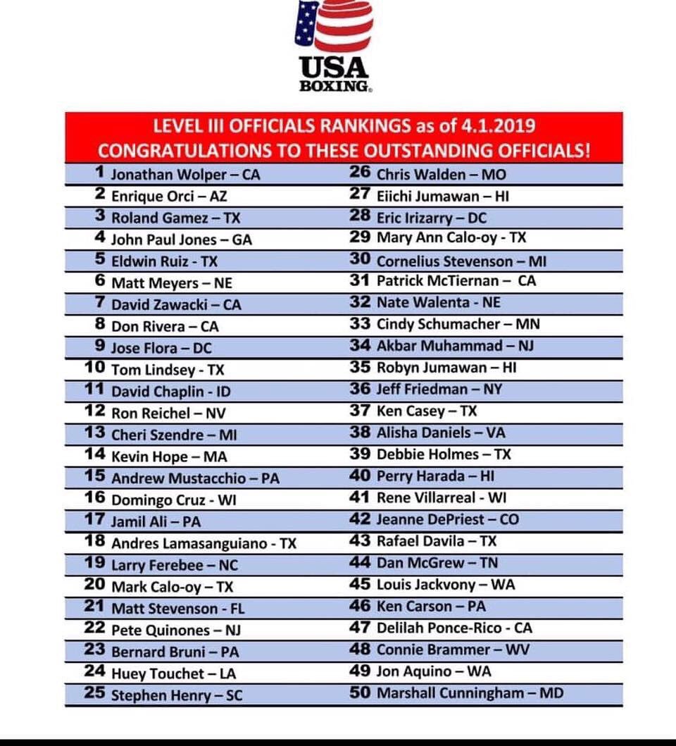 DMRX03's tweet photo. Top 50 officials ....🇺🇸🥊❤️💙 #Cali #Notbad #Volunteers #Lev3 🏆 https://t.co/poXvwFtlsa