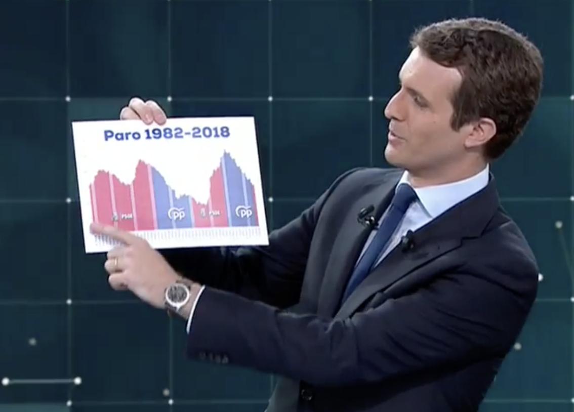 -Aquí podéis ver que desde 1982 el Sol ha tocado "Bendición" en la Campana 482 veces.