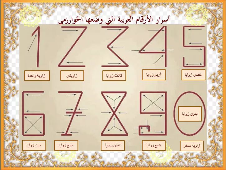 MATH. KW (@eyadmath) on Twitter photo 