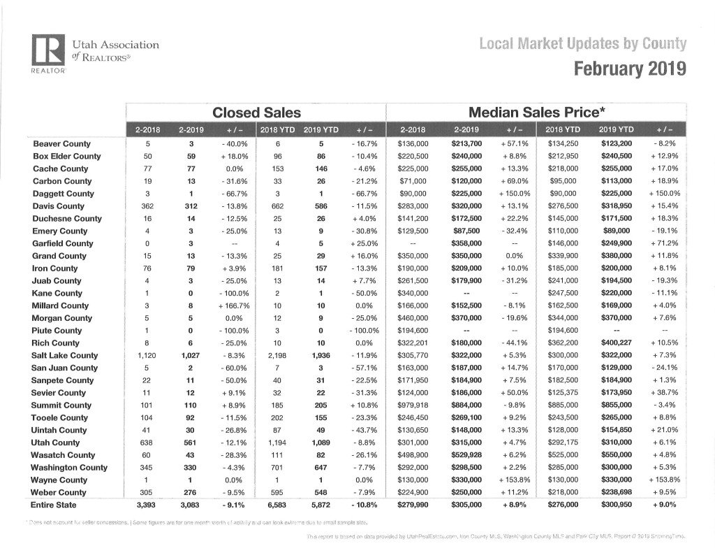 jnbagley's tweet photo. Spring 2019 Matt Bagley Team Seller Newsletter Update, Marching into Spring! https://t.co/4RDNeZfbf4 https://t.co/3I30Ij9uDV
