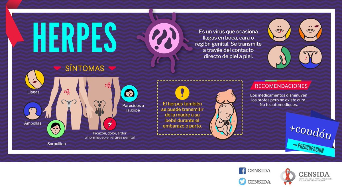 censida's tweet photo. #Entérate La infección por el herpes puede causar llagas o heridas abiertas en la piel o el recubrimiento de la boca, vagina y el recto, que a su vez pueden ser una vía de entrada para el #VIH cuando se tienen relaciones sexuales no protegidas. https://t.co/LyMVfXTSDL