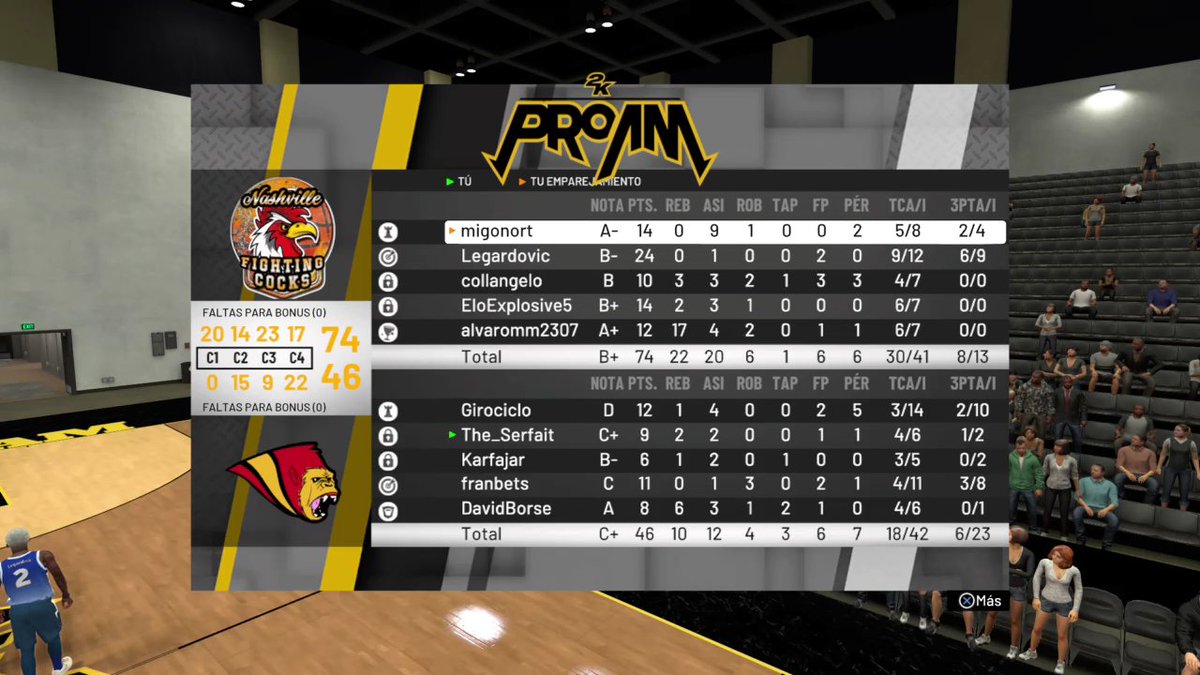 Finaliza la j-3 contra los compis de <a href="/FightingCocks2K/">Nashville Fighting Cocks</a> . Tremendo primer partido y tremenda paliza en el segundo 😂😂😂. No semo nadie pasando de las 12. 

Muy bien jugado all the people, el rival y mis chavales. Disfrutemos del torneo, aún queda mucho por delante. Suerte