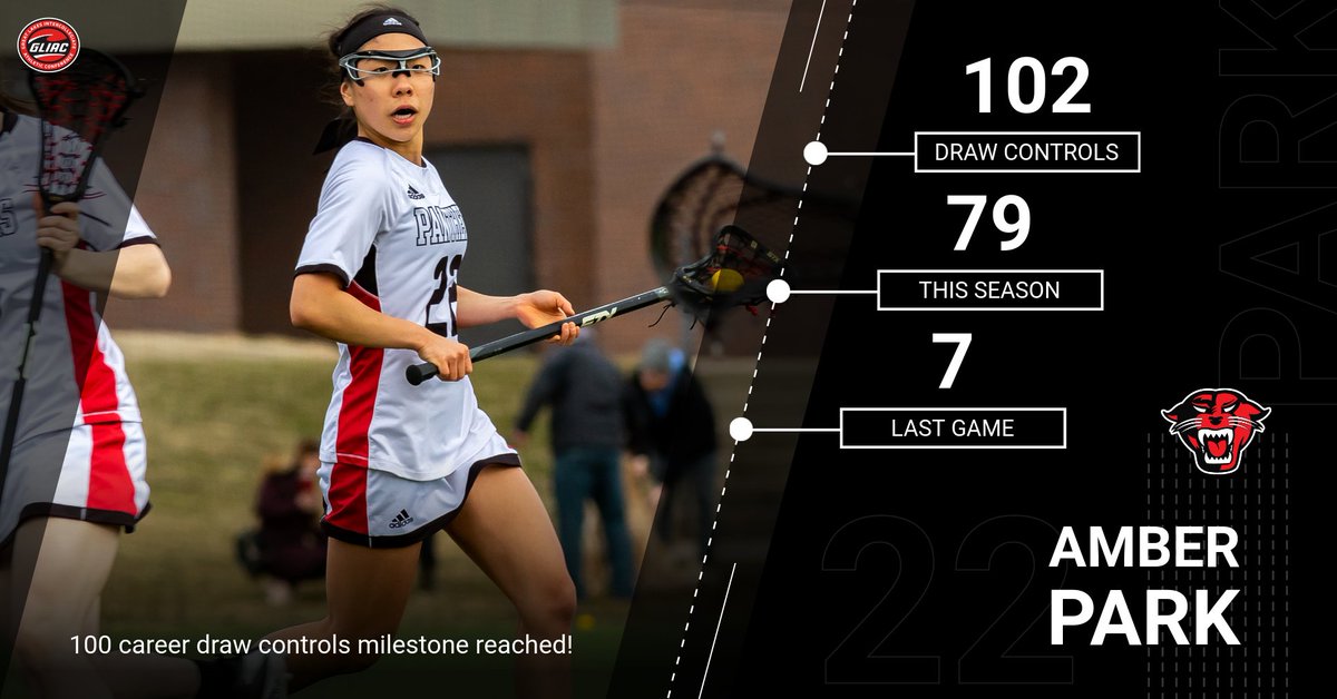 DUAthletics's tweet photo. Women's Lacrosse Milestone

Sophomore Amber Park becomes the 8th player at DU to surpass the 100 career draw controls milestone! Park now sits at 102 career draw controls after recording 7 on Saturday in a win vs Lewis. She has 79 already this season and counting. Congrats Amber! https://t.co/FnZ5ag5bgr