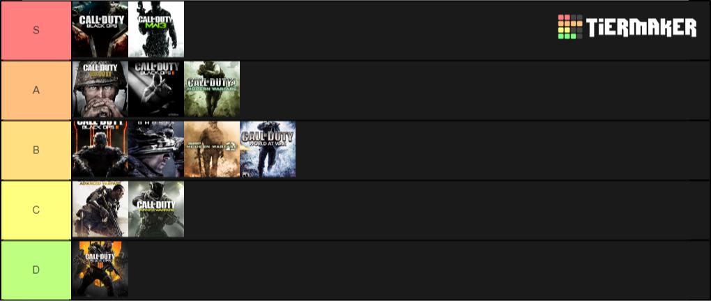 AlexTheDominus's tweet photo. I hate Black Ops 4 and I hate BotD with a passion #callofdutyMP #callofdutyZOMBIES https://t.co/oVIgkRHXwR