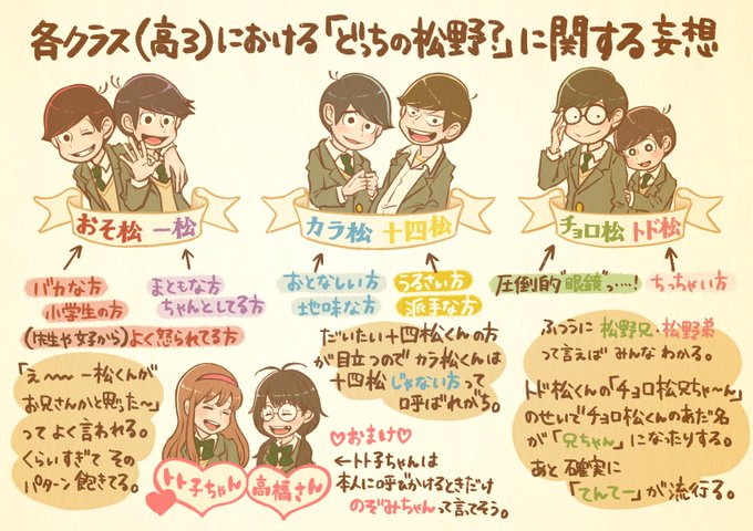 おそパパとチビおそ カラ松は独身 オモコホの漫画
