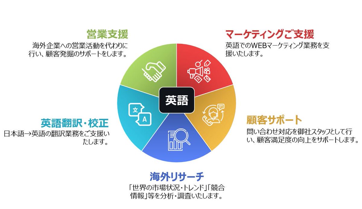 Onsta Onsta Work Twitter