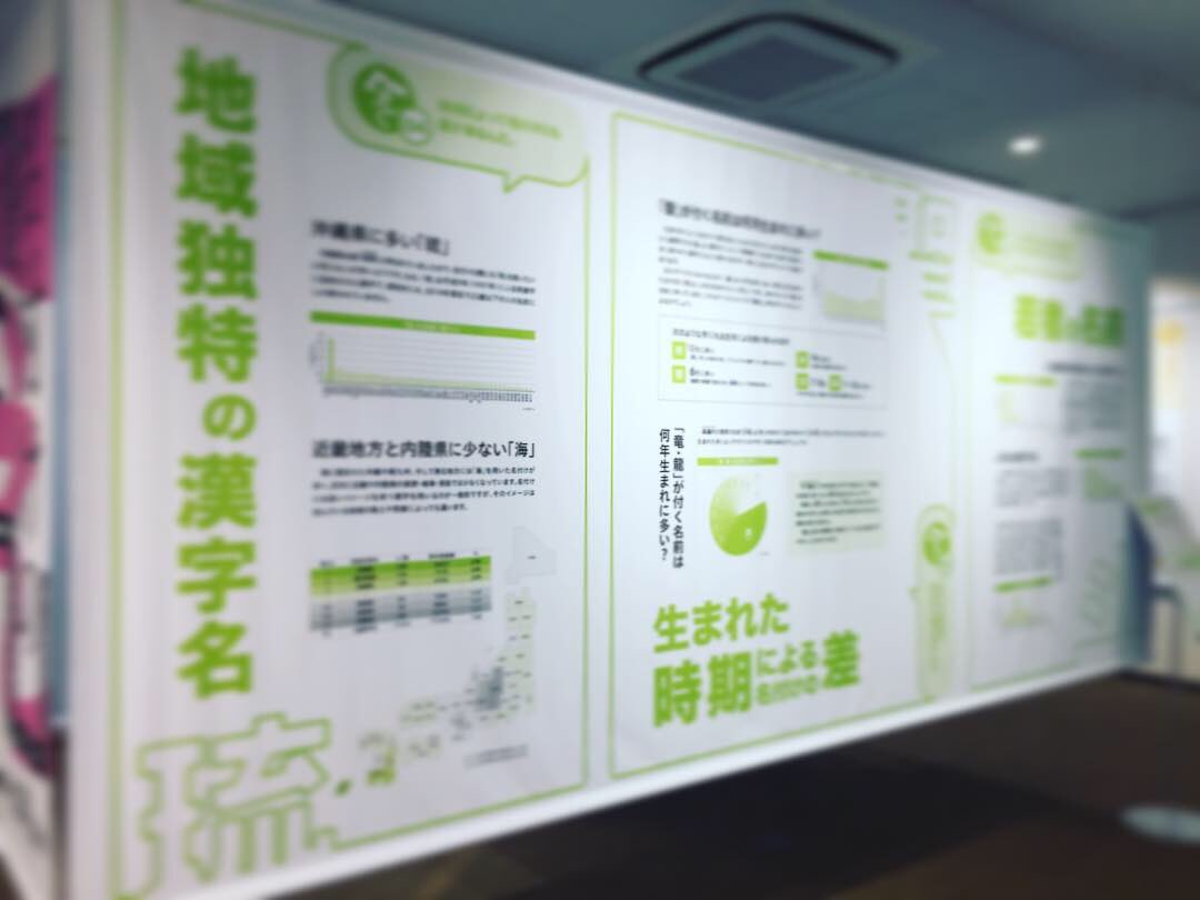 ট ইট র 漢字ミュージアム 漢検漢字博物館 図書館 名付けの へぇ 展 見どころ データで見る名付けの傾向 現代日本人が子どもに 名前を付けるとき 使われる漢字にはどのような傾向が見られるのでしょうか 漢字検定の受検者71万人の名前を分析し ট ইট র 漢字ミュージアム 漢検漢字博物館 図書館 名付けの へぇ 展 見どころ データで見る名付けの傾向 現代日本人が子どもに 名前を付けるとき 使われる漢字にはどのような傾向が見られるのでしょうか 漢字検定の受検者71万人の名前を分析し