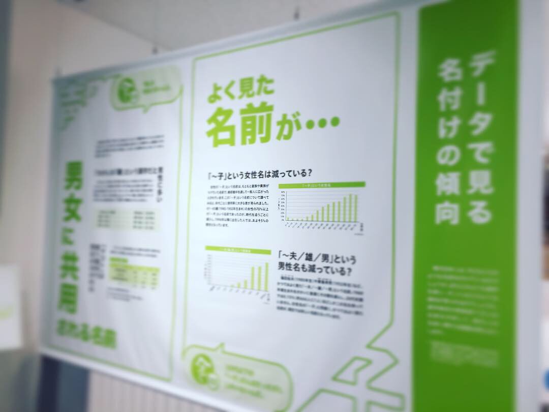 ট ইট র 漢字ミュージアム 漢検漢字博物館 図書館 名付けの へぇ 展 見どころ データで見る名付けの傾向 現代日本人が子どもに名前を付けるとき 使われる漢字にはどのような傾向が見られるのでしょうか 漢字検定の受検者71万人の名前を分析し