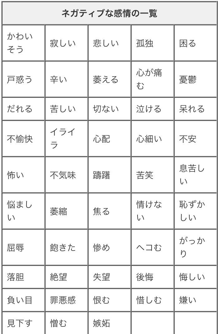 あいす Na Twitterze 話す言葉を 感情を使った言葉 に意識してみて してくれて嬉しい とか されたみたいで悲しい とか コツは 私は されて どう感じたのか 女性は 特に感情が大切 ネガティブな感情の扱い方が 特に大切 相手を責める言葉じゃ