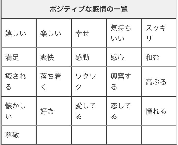 無料印刷可能感情 言葉 一覧 ただぬりえ