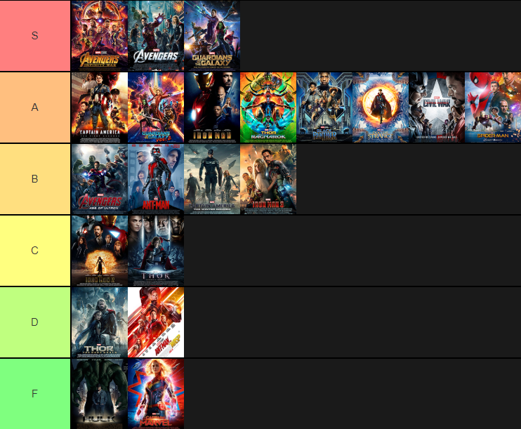 Marvel Tier List, retweet if you agree lmao