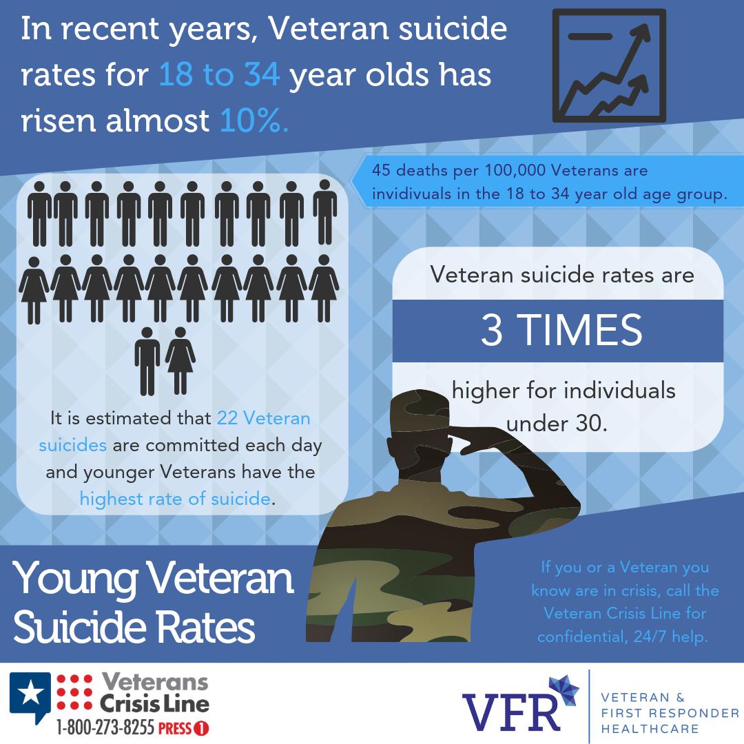 Randi egy veterán ptsd