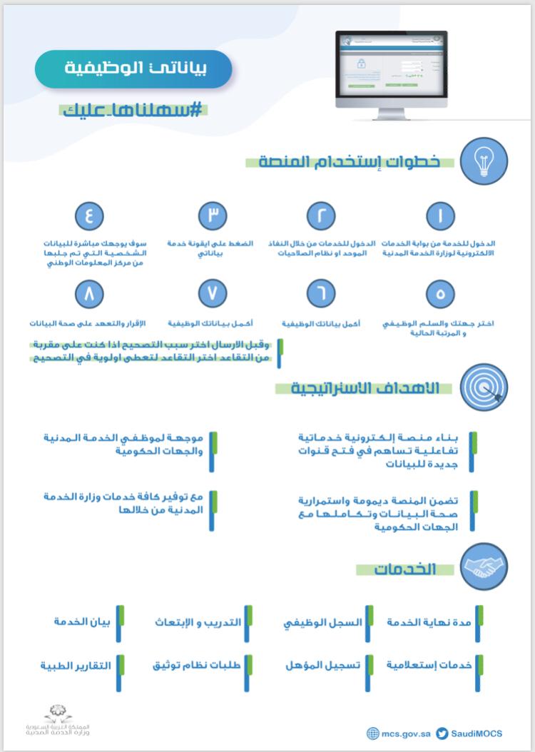 بياناتي الوظيفية وزارة الموارد البشرية