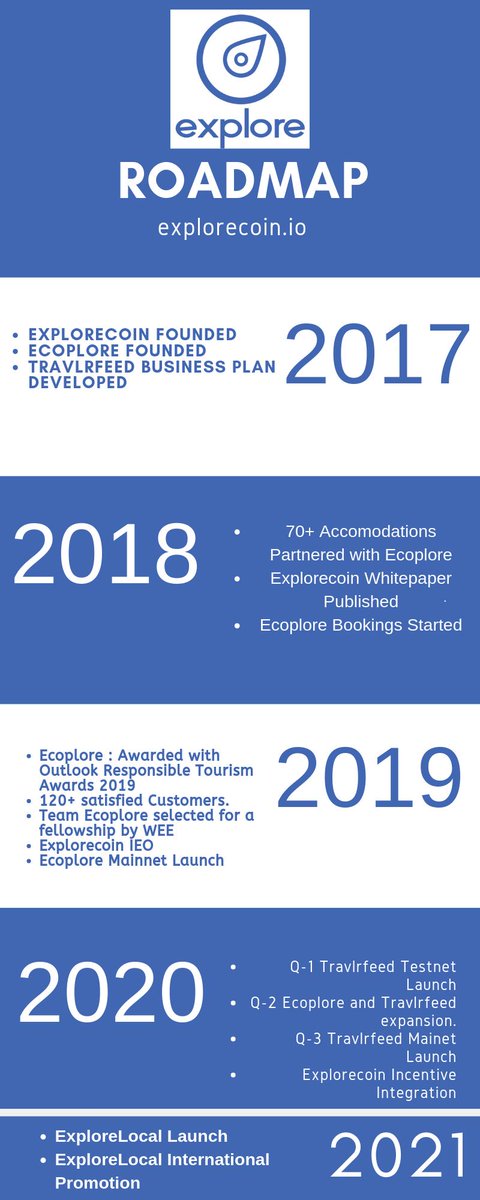 Explore_Coin's tweet photo. upated @Explore_Coin white paper and road map is available on our website https://t.co/hvlJBfLeAd https://t.co/hutBmRkWfO