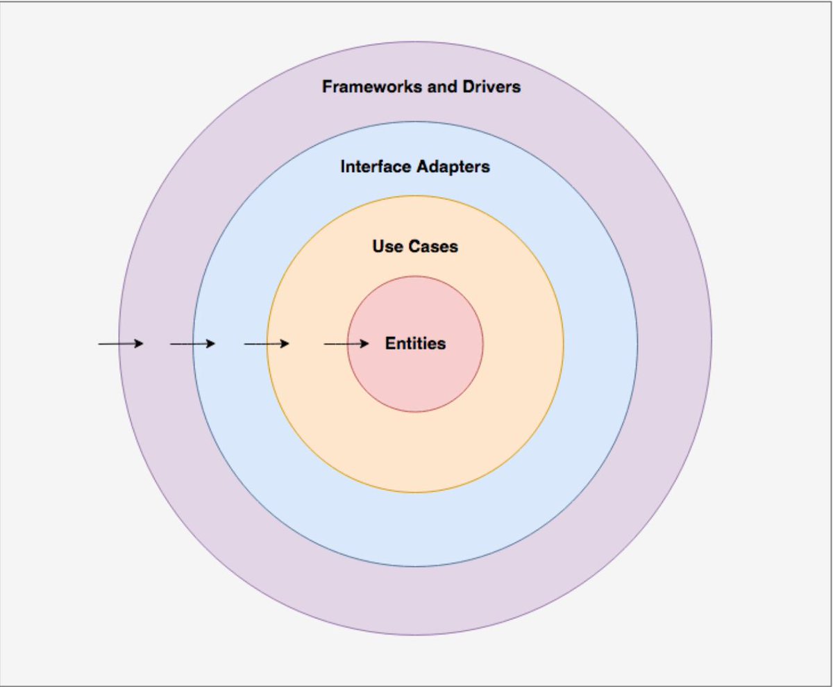 java's tweet image. Learn how to create powerful clean architecture with #Java 

medium.com/slalom-enginee…