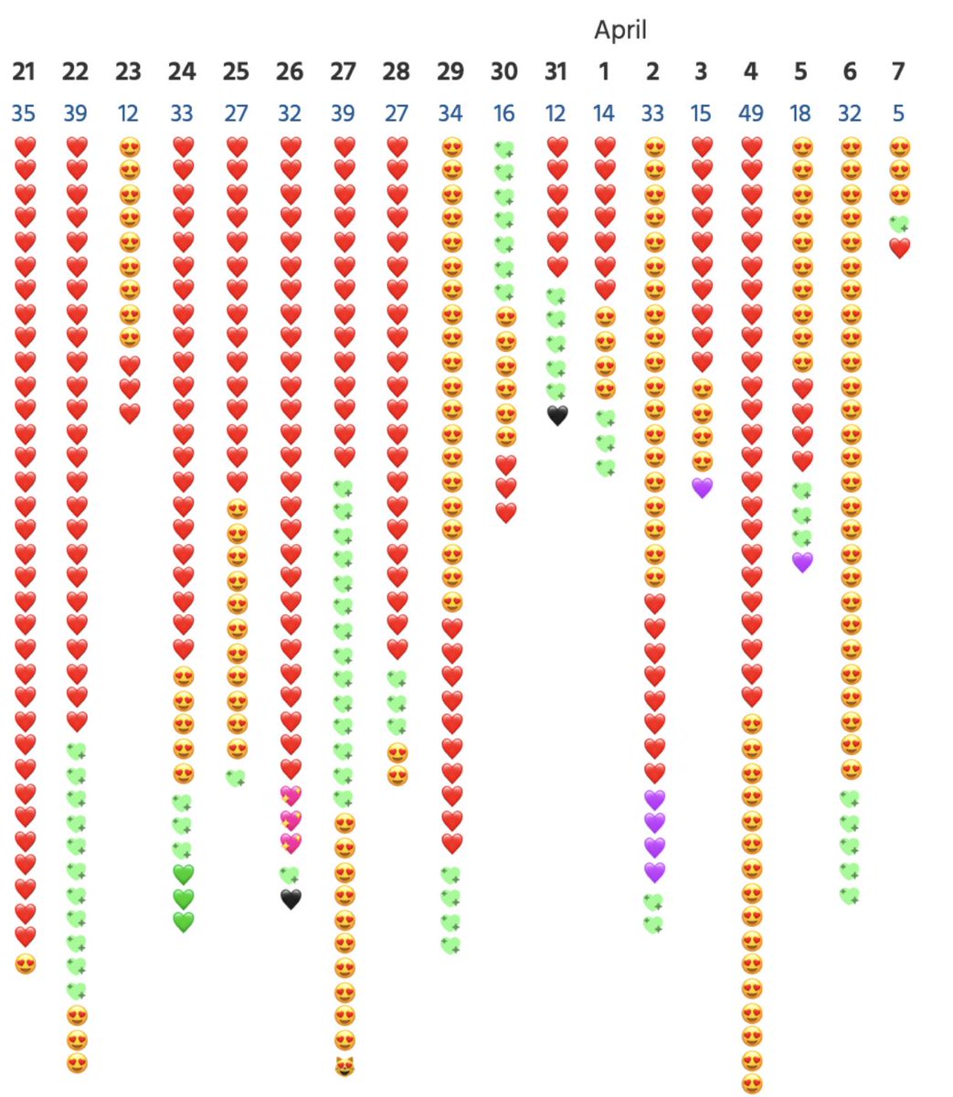 Types Of Love Chart