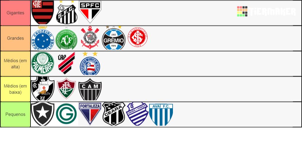 Meu tier list de maiores times do Brasil (eu não considerei títulos como  critério, e sim relevância no esporte) : r/futebol