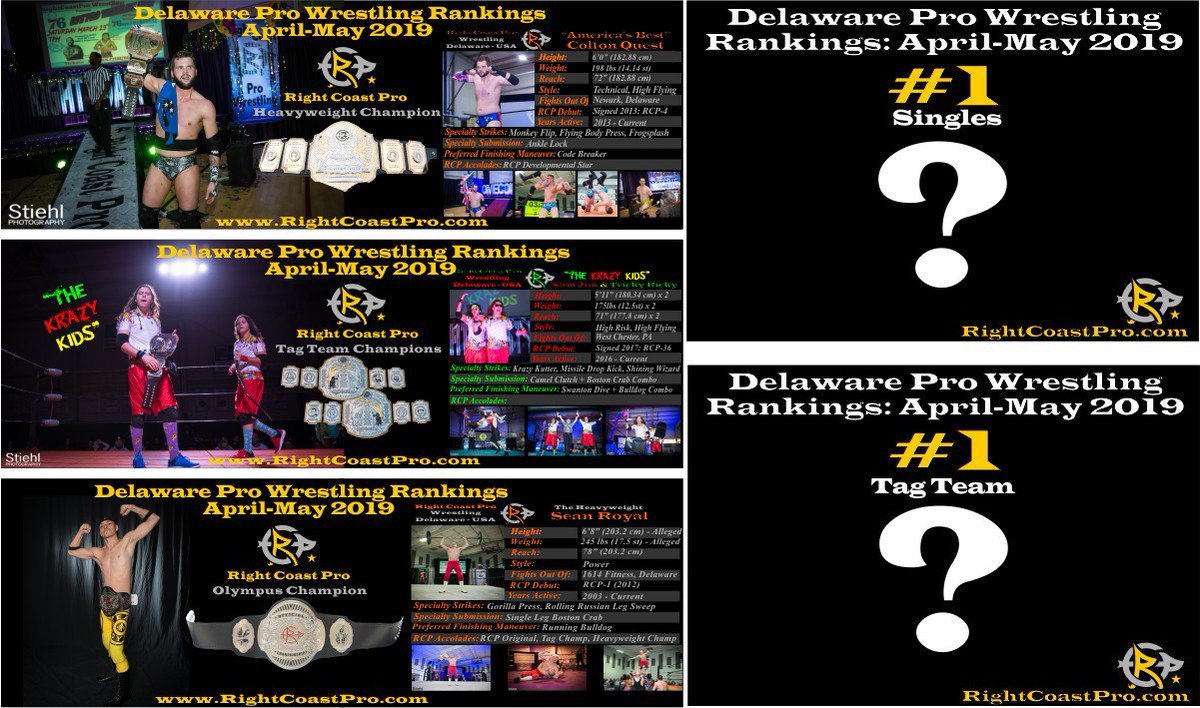 rightcoastpro's tweet photo. April-May 2019 Delaware Pro Wrestling Power Rankings
Released https://t.co/yJdy2SrtW3
Right Coast Pro Wrestling Delaware https://t.co/My8JJX8L0t