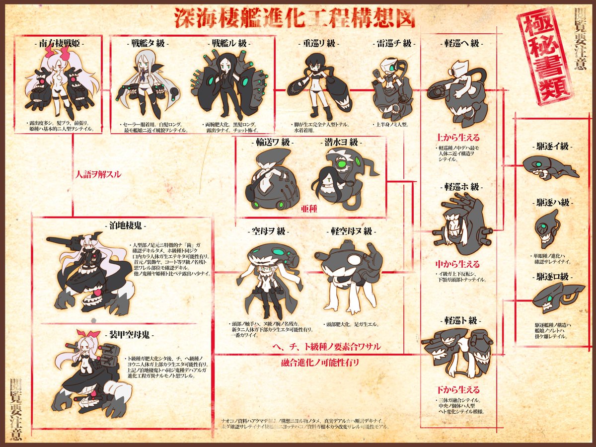 茶器 Auf Twitter もう覚えてる人はいないと思うけど 艦これ同人始めるきっかけになったこの深海棲艦進化図描いてもう6年 あっという間 茶器 Auf Twitter もう覚えてる人はいないと思うけど 艦これ同人始めるきっかけになったこの深海棲艦進化図描いてもう6年 あっという間