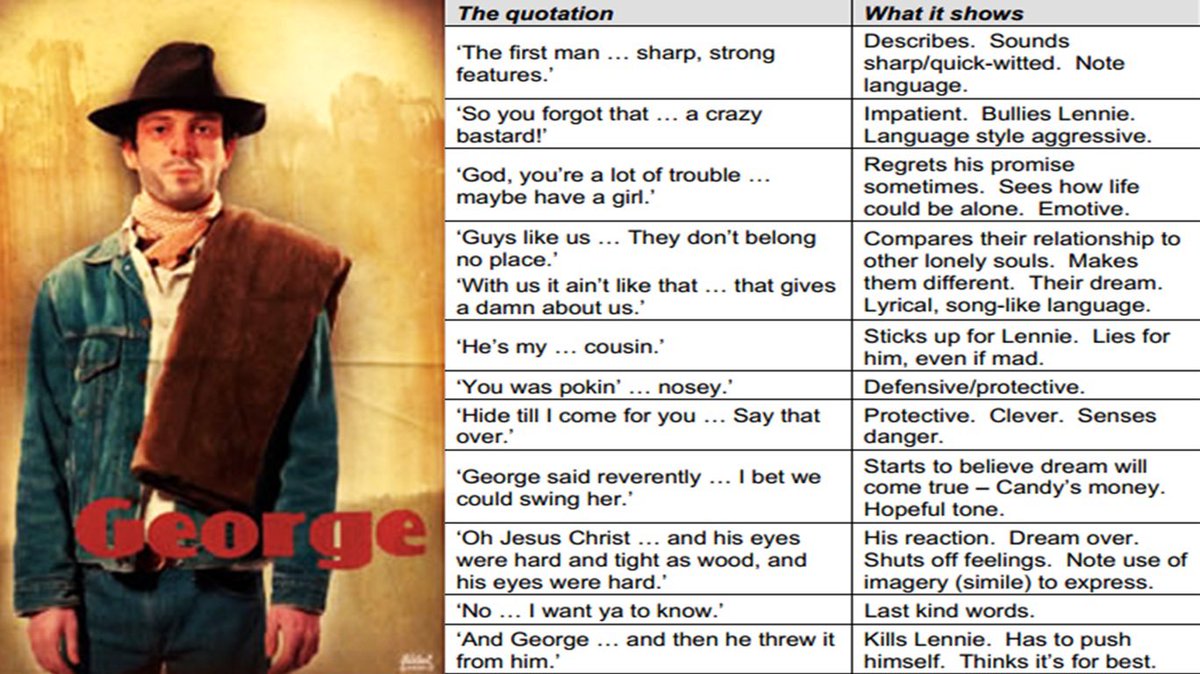 MsHackerEnglish's tweet photo. πYEAR 10π Of Mice and Men revision - George π€
#LSPOMAM https://t.co/fJbelKXR8t