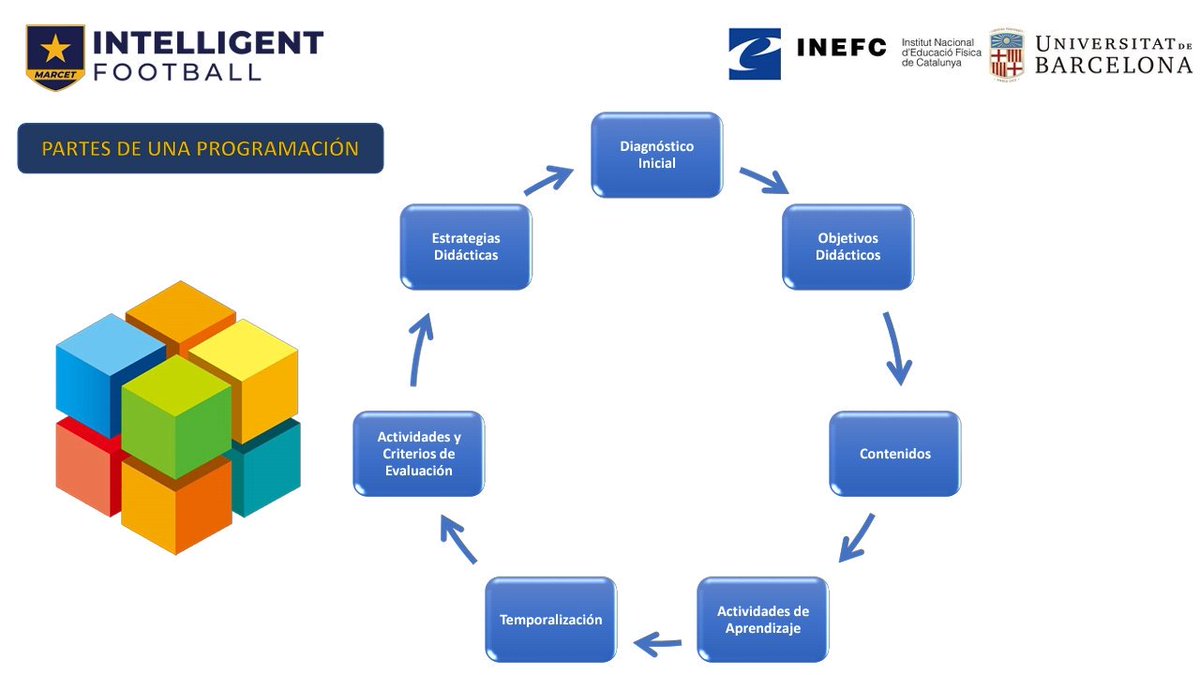 Mfalpri's tweet photo. Todo preparado para la  charla de mañana en el #INEF de Barcelona @UniBarcelona #Programación #Fútbol https://t.co/Dya70RNJhm