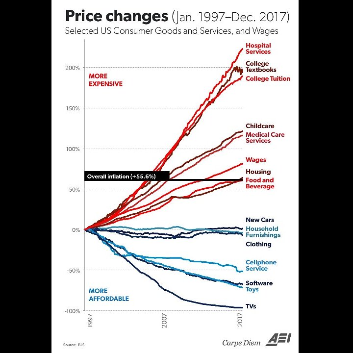 BaldMoneyGuy's tweet image. Talked about scared straight. #inflation #pricechanges