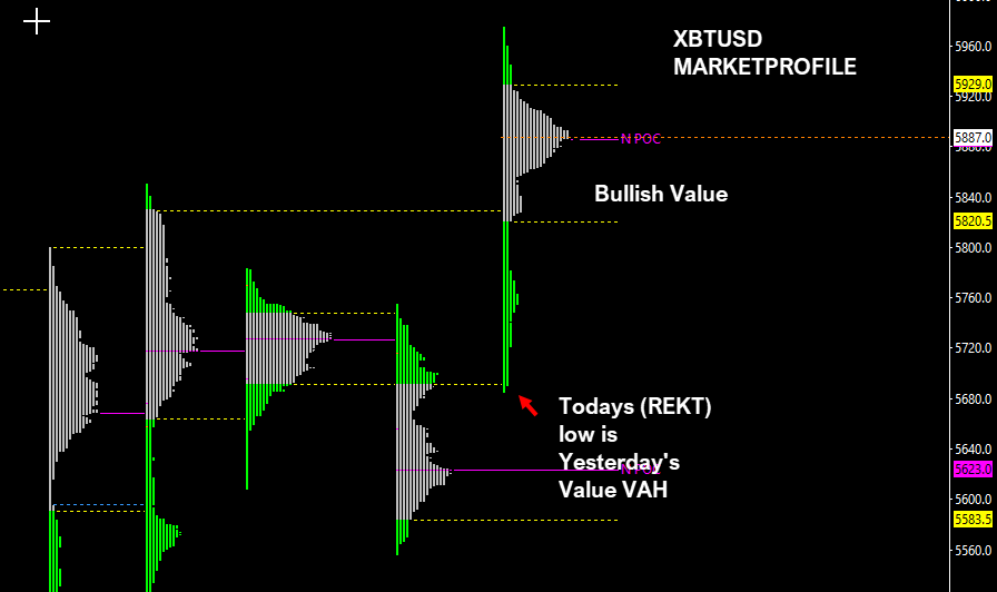 Sierra Chart Bitmex