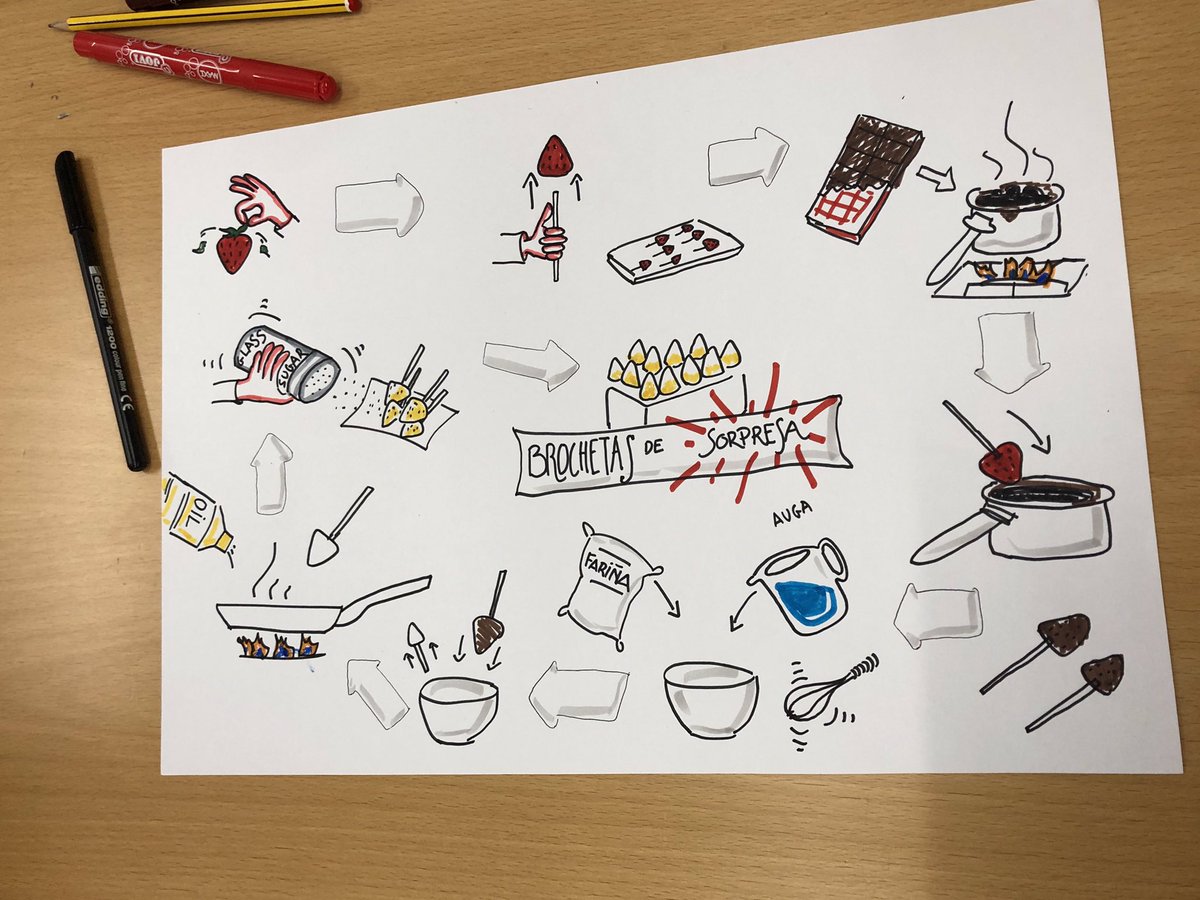 AgoraAbierta's tweet image. Organizar la información es parte del #visualthinking @CAFIgalicia  #visualcooking para todos los gustos!
