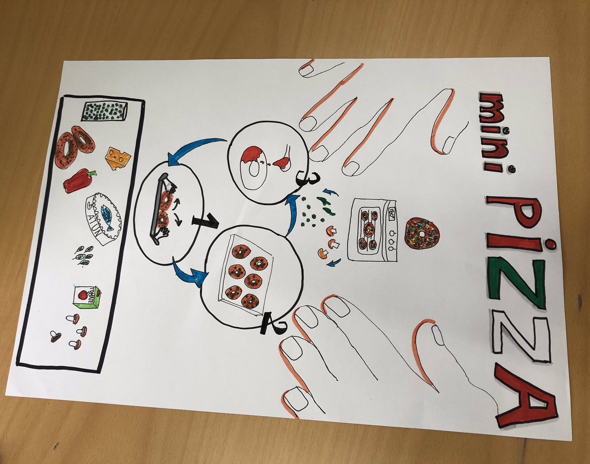 AgoraAbierta's tweet image. Organizar la información es parte del #visualthinking @CAFIgalicia  #visualcooking para todos los gustos!